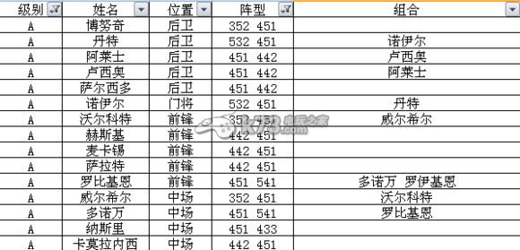 足球大逆袭S及A卡阵型表 游戏设置优化全方案