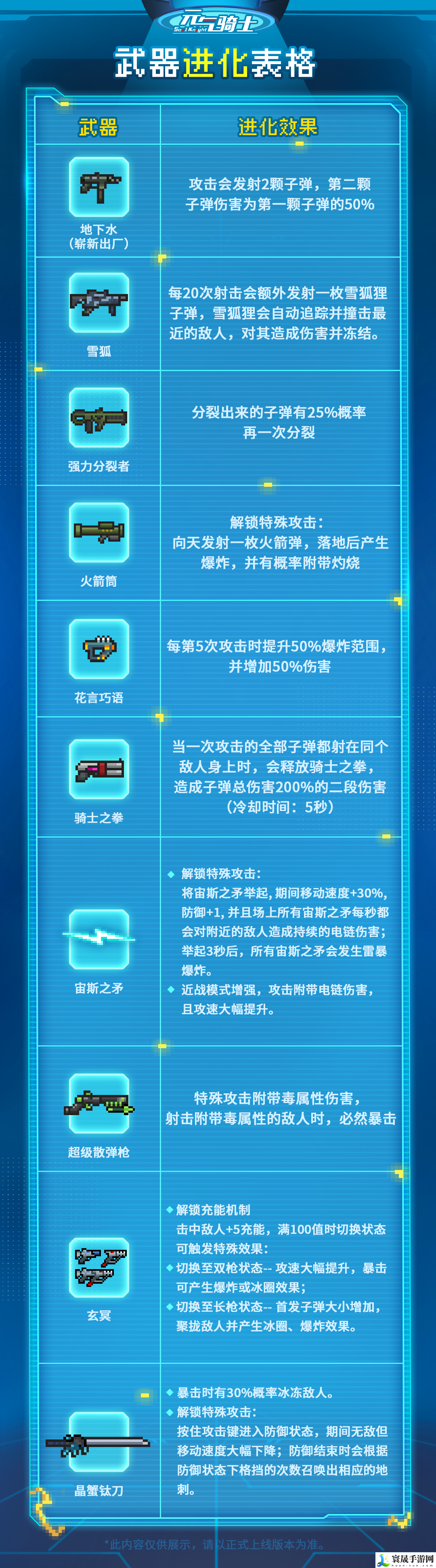 元气骑士武器进化攻略一览：装备评分提升与属性优化