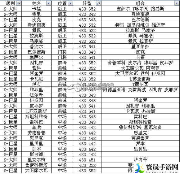 足球大逆袭S及A卡阵型表 游戏设置优化全方案
