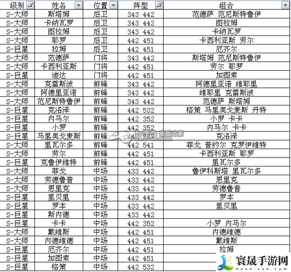 足球大逆袭S及A卡阵型表 游戏设置优化全方案
