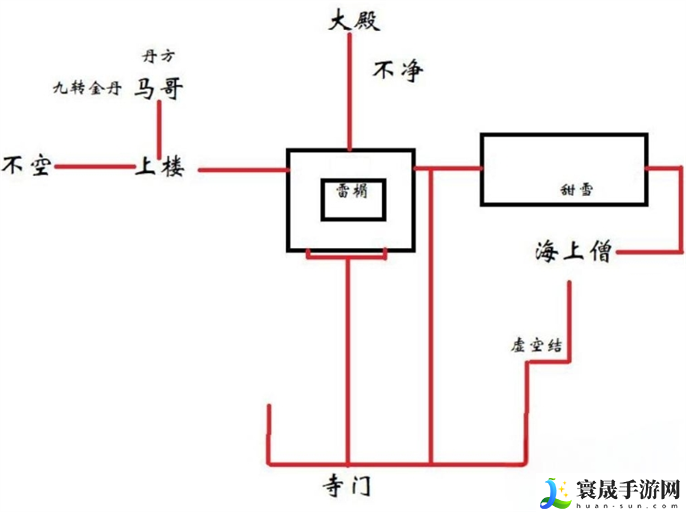 黑神话悟空灵狐支线怎么完成-灵狐支线完成攻略
