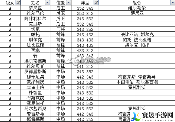 足球大逆袭S及A卡阵型表 游戏设置优化全方案