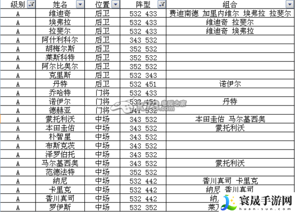 足球大逆袭S及A卡阵型表 游戏设置优化全方案