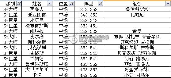 足球大逆袭S及A卡阵型表 游戏设置优化全方案