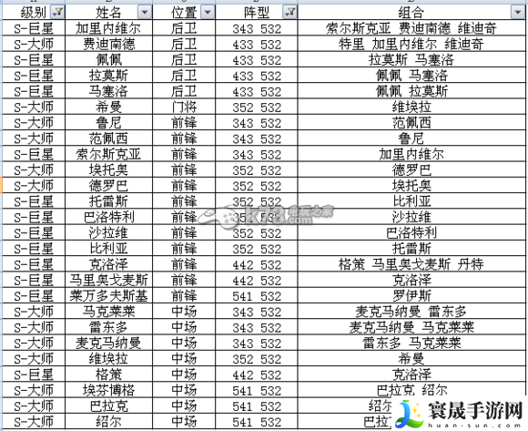 足球大逆袭S及A卡阵型表 游戏设置优化全方案