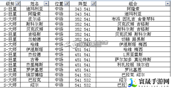 足球大逆袭S及A卡阵型表 游戏设置优化全方案