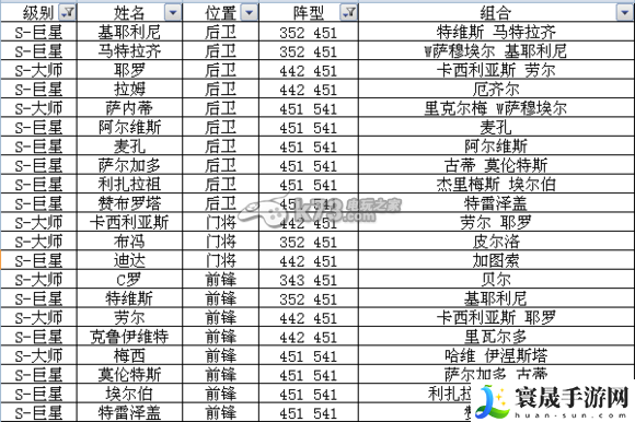 足球大逆袭S及A卡阵型表 游戏设置优化全方案