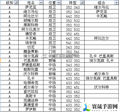 足球大逆袭S及A卡阵型表 游戏设置优化全方案