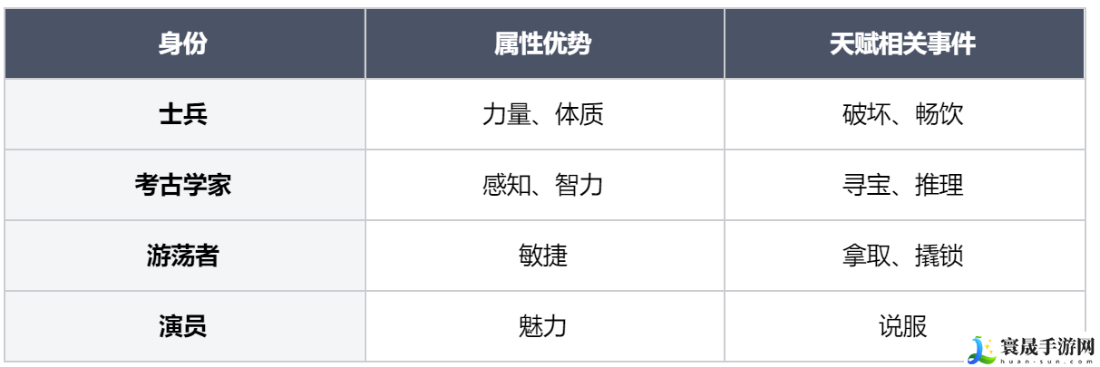 龙息神寂身份属性介绍：每日任务如何快速完成