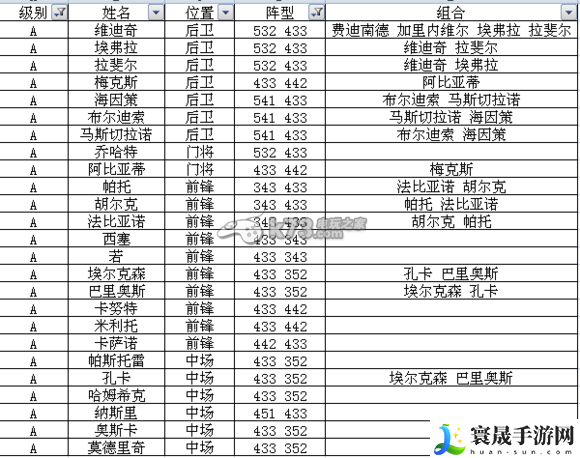 足球大逆袭S及A卡阵型表 游戏设置优化全方案