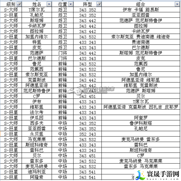 足球大逆袭S及A卡阵型表 游戏设置优化全方案