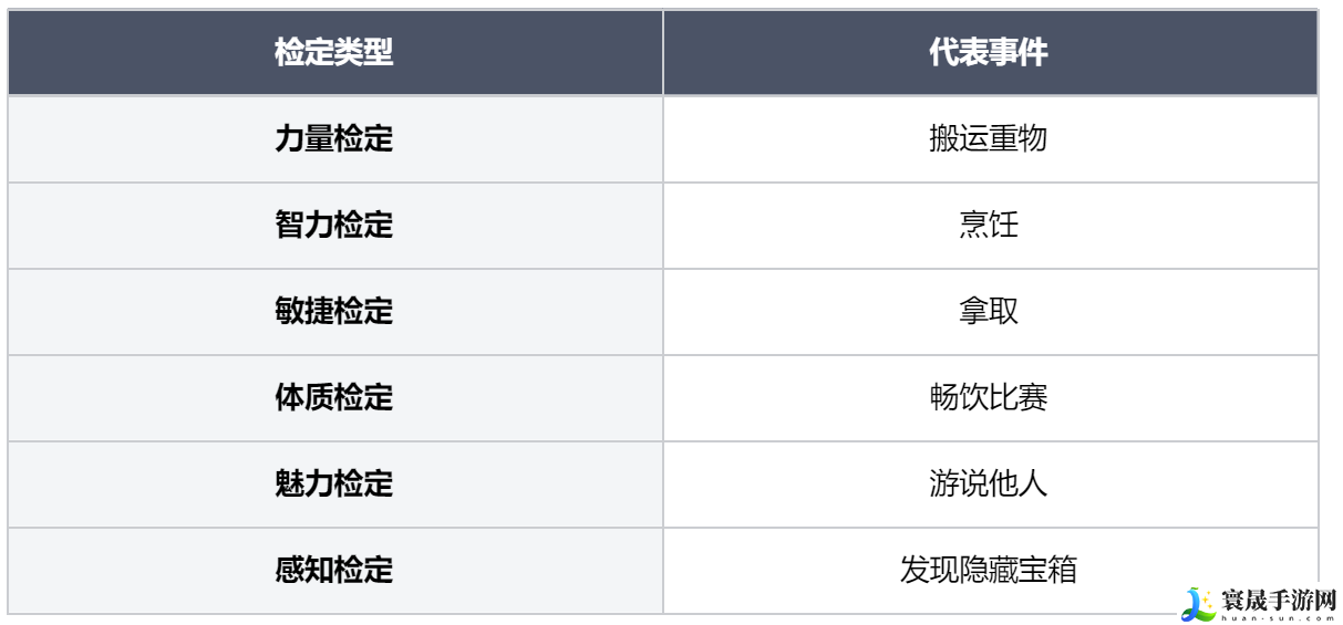龙息神寂身份属性介绍：每日任务如何快速完成