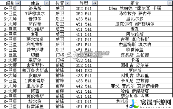 足球大逆袭S及A卡阵型表 游戏设置优化全方案