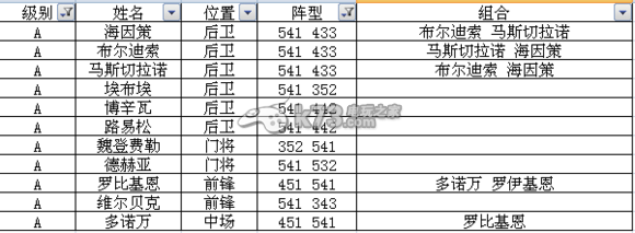 足球大逆袭S及A卡阵型表 游戏设置优化全方案