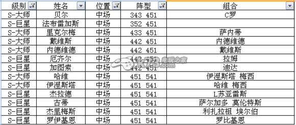 足球大逆袭S及A卡阵型表 游戏设置优化全方案