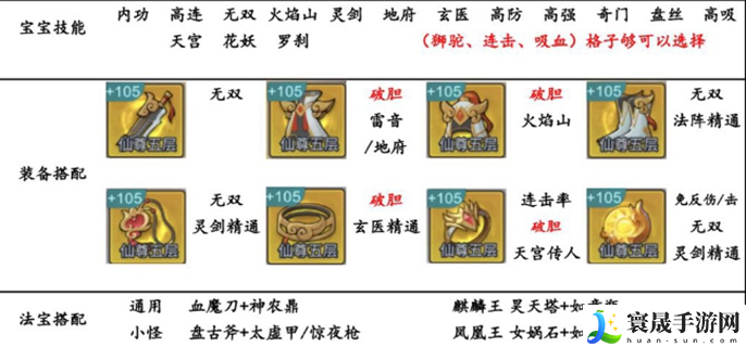 剑与魔龙闯关攻略-闯关技巧汇总