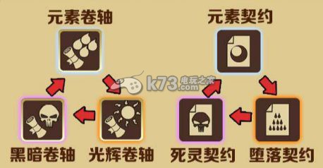 契约勇士职业武器克制详解 攻略教你应对强敌