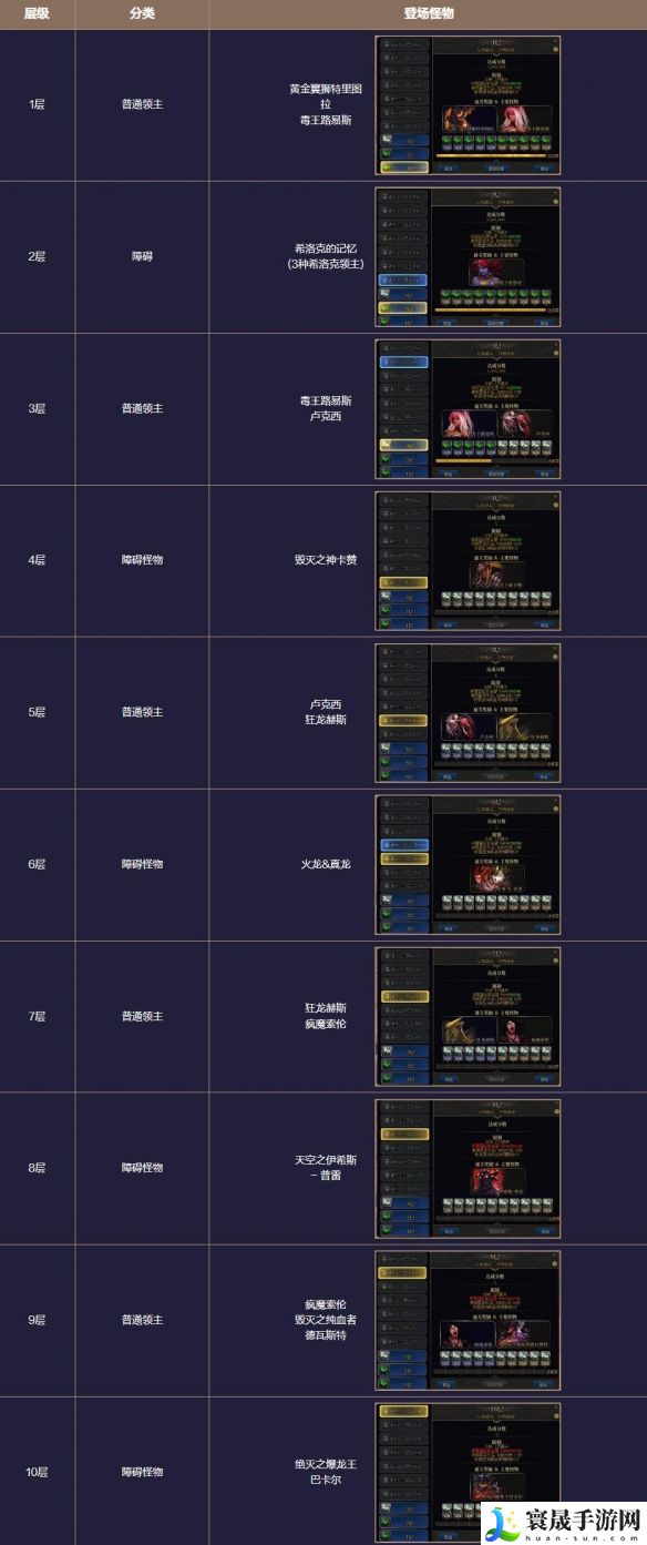 地下城与勇士：起源梦境之塔副本攻略：战斗操作训练提升技巧