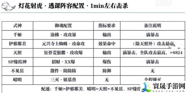 阴阳师灯花射虎2024元宵节活动玩法 灯花射虎2024元宵节活动逃课攻略