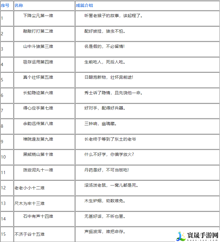 黑神话悟空一共有多少成就-黑神话悟空成就汇总