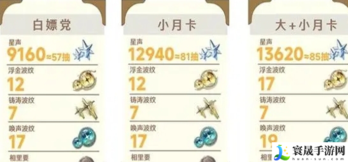 鸣潮1.2星声有多少-1.2版本星声统计