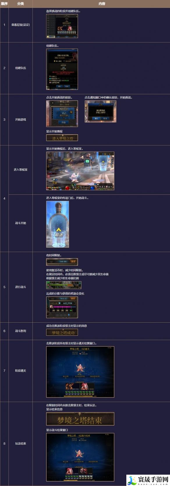 地下城与勇士：起源梦境之塔副本攻略：战斗操作训练提升技巧