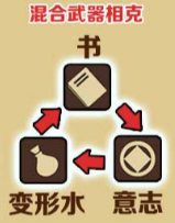 契约勇士职业武器克制详解 攻略教你应对强敌