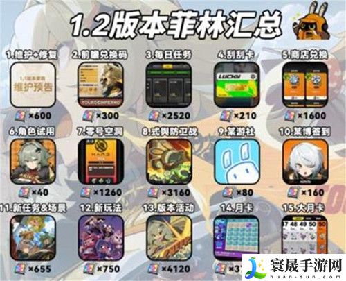 《绝区零》1.2版本可获取菲林数量