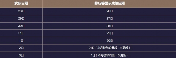 地下城与勇士：起源梦境之塔副本攻略：战斗操作训练提升技巧