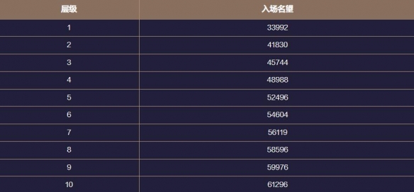 地下城与勇士：起源梦境之塔副本攻略：战斗操作训练提升技巧