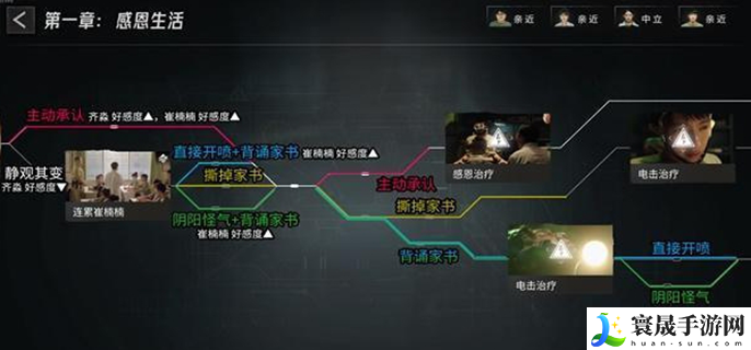 飞越13号房第一章怎么通关