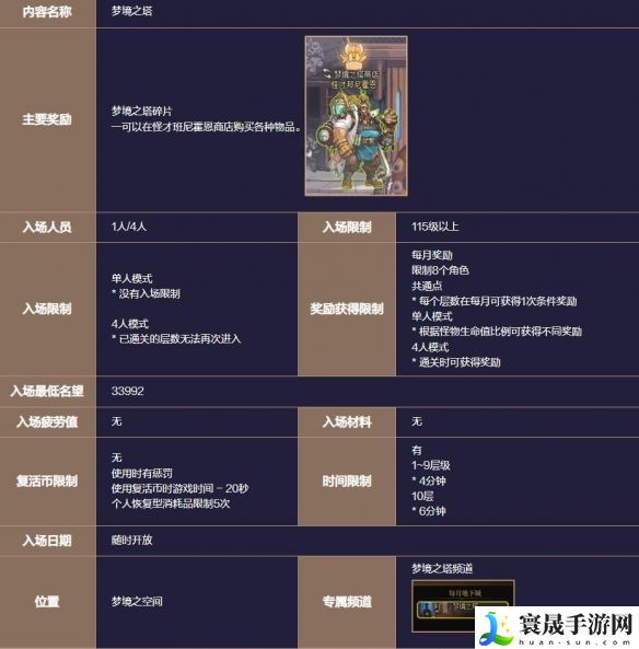 地下城与勇士：起源梦境之塔副本攻略：战斗操作训练提升技巧