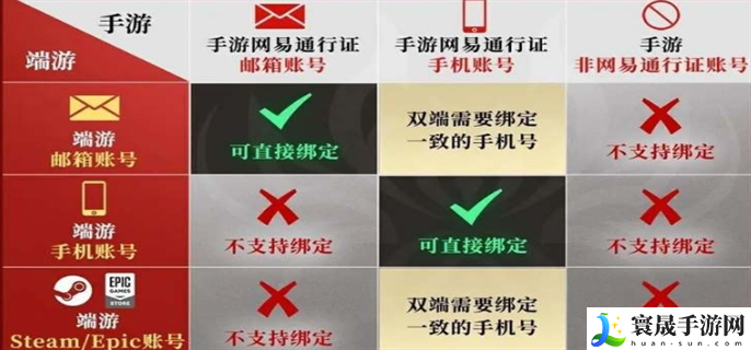 永劫无间手游怎么绑epic账号-绑epic账号方法
