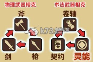 契约勇士职业武器克制详解 攻略教你应对强敌