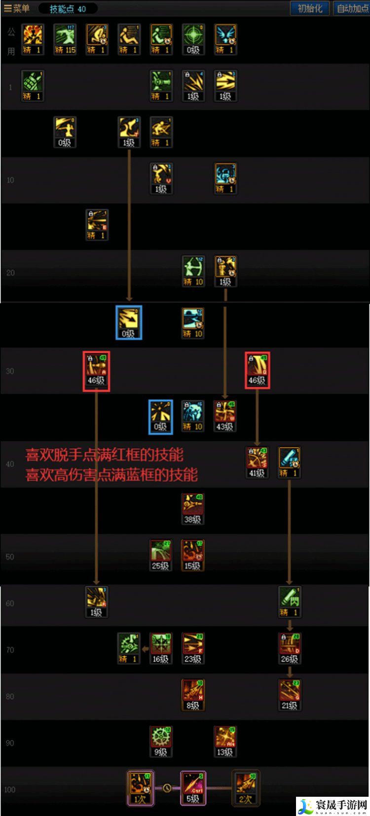 DNF重泉版本旅人加点攻略：世界PVP战术分析