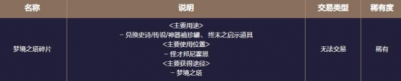 地下城与勇士：起源梦境之塔副本攻略：战斗操作训练提升技巧