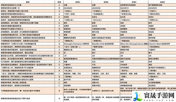 《原神》罗技联动答题活动答案一览