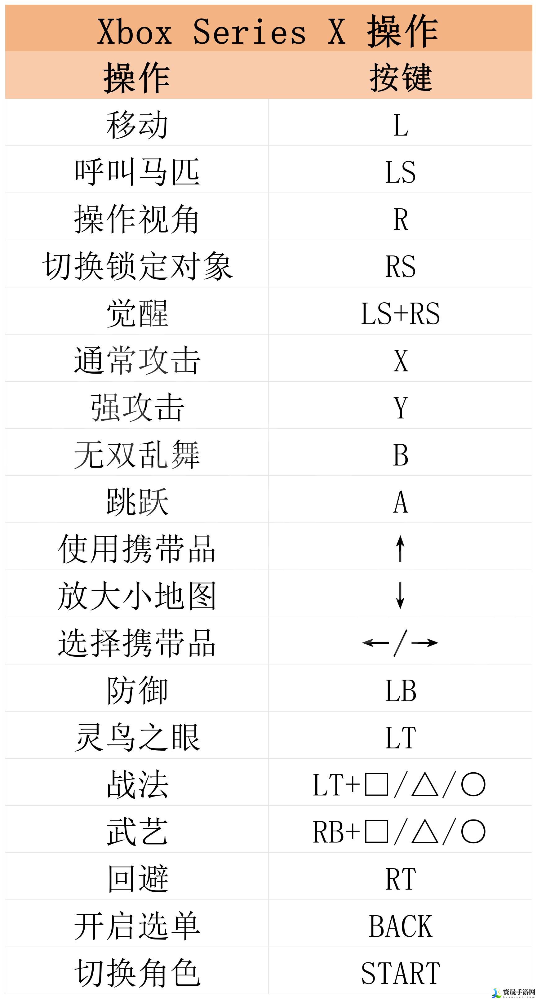 真三国无双：起源图文攻略 全流程全武器全武艺全挑战攻略：攻略助你技能提升
