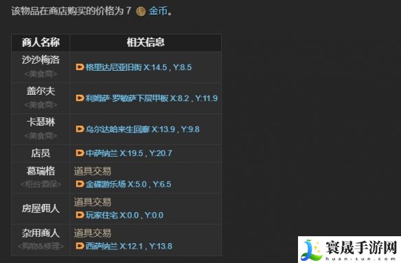 最终幻想14：水晶世界橙汁购买位置介绍：游戏内拍卖行与竞价策略，获取心仪物品