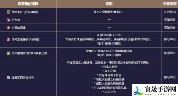 地下城与勇士:起源患妖五怪注视地下城副本攻略:神秘装备掉落地点