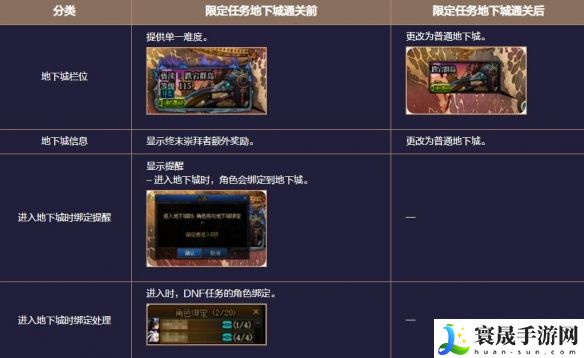 地下城与勇士:起源患妖五怪注视地下城副本攻略:神秘装备掉落地点