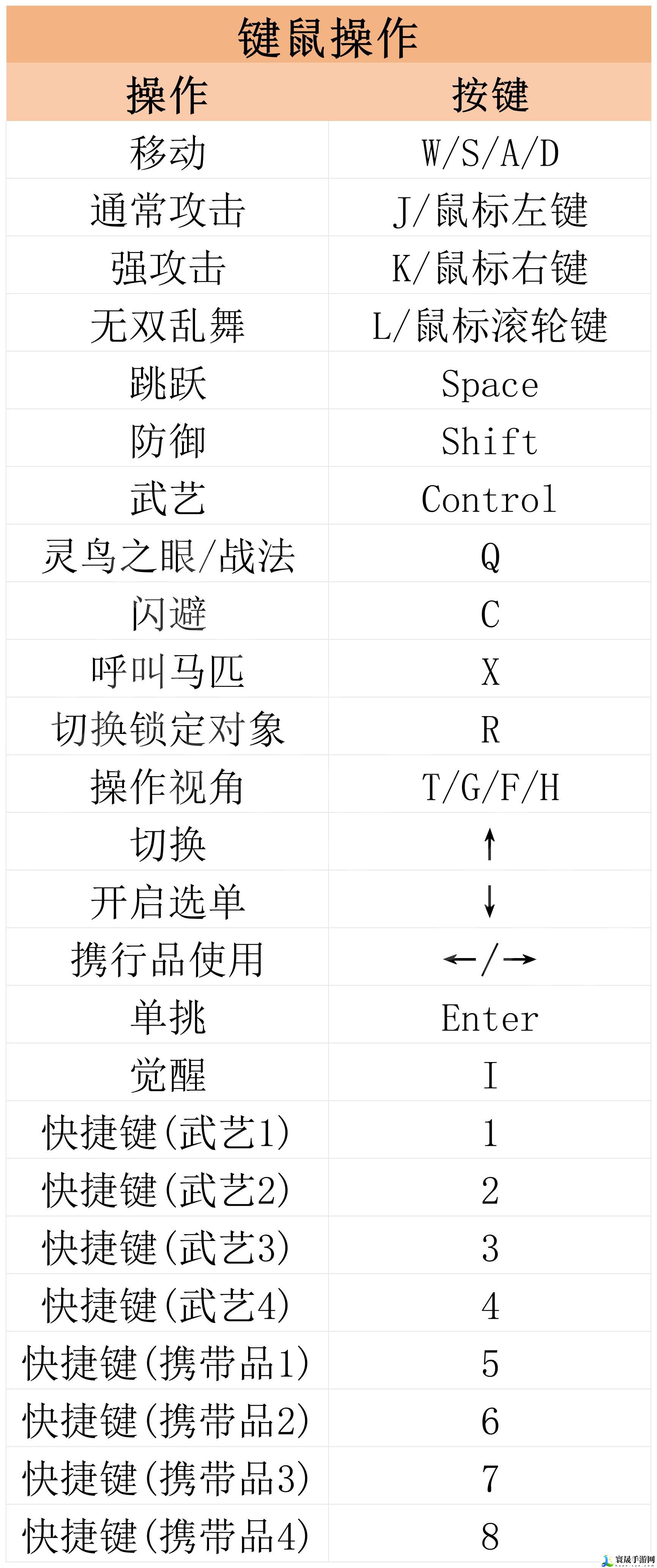 真三国无双：起源图文攻略 全流程全武器全武艺全挑战攻略：攻略助你技能提升