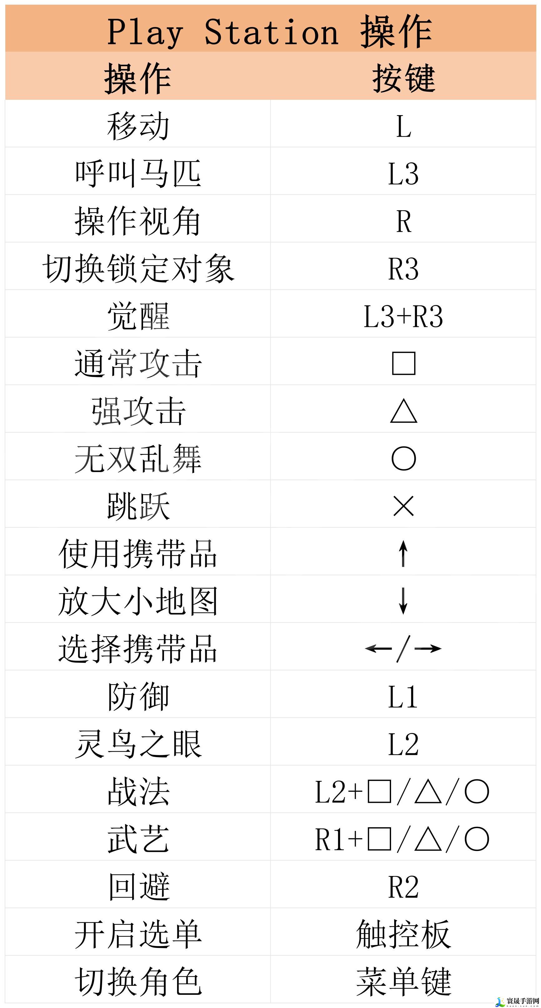 真三国无双：起源图文攻略 全流程全武器全武艺全挑战攻略：攻略助你技能提升