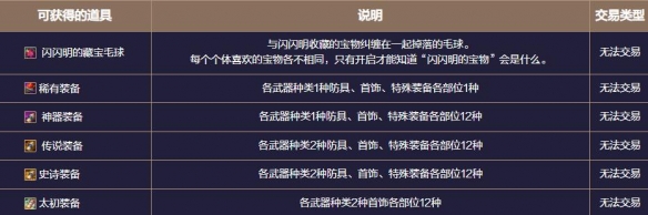 地下城与勇士:起源患妖五怪注视地下城副本攻略:神秘装备掉落地点