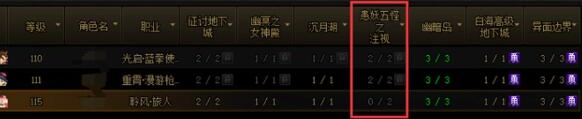 地下城与勇士:起源患妖五怪注视地下城副本攻略:神秘装备掉落地点