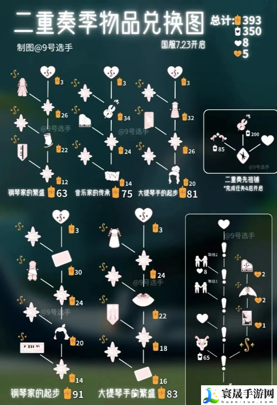 光遇二重奏季毕业礼是什么-二重奏季毕业礼兑换图