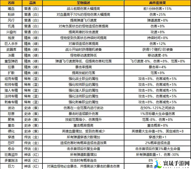 坠落守望者圣物系统介绍：活动期间的奖励最大化攻略
