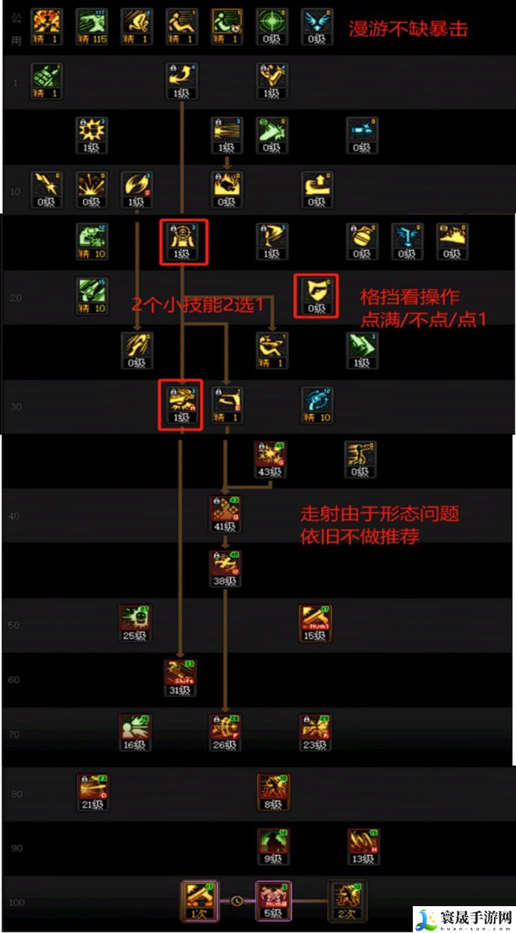 DNF重泉版本男漫游加点攻略:攻略助你技能爆发