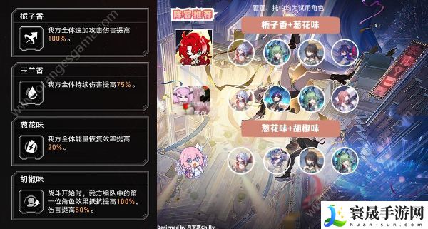 崩坏星穹铁道永冻幻土的悲鸣攻略 永冻幻土的悲鸣阵容推荐
