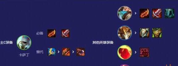 云顶之弈S12赌卡萨丁阵容怎么搭配-云顶之弈S12赌卡萨丁阵容装备羁绊推荐
